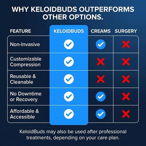 ضغط الجدرة للجُدرات - 4 قطع من مغناطيس الأذن القرنبيط مغطى بالسيليكون المضاد للحساسية - مشبك ضغط الجدرة لدعم تعافي القرنبيط in Kuwait