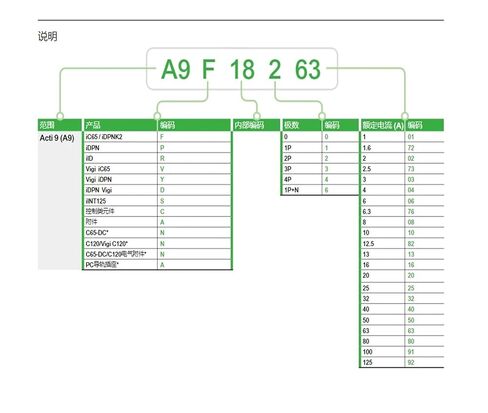 Acti9 IC65N Leakage Protector 3P/40A or Less Leakage Accessories A9V69340 100MA in Saudi Arabia