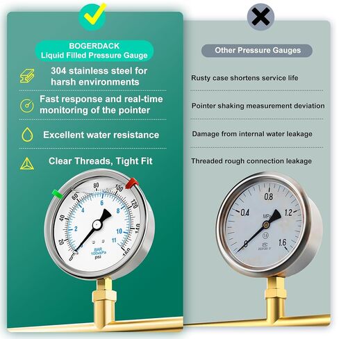 مقياس ضغط مملوء بالسائل من الفولاذ المقاوم للصدأ 0-160 رطل لكل بوصة مربعة، مقاس قرص 4 بوصة، حامل سفلي 1/4 بوصة NPT، للأنبوب، مضخة المياه، الغاز، السائل، اختبار الضغط (مع مؤشر علامة النطاق) in Kuwait