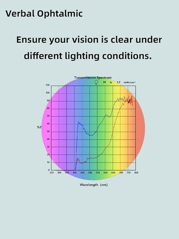FL-41 Photochromic Migraine Light Sensitivity Glasses for Photophobia/Anti-Blue Light/Fluorescent Light Computer Screen Glare Protection Women in Saudi Arabia