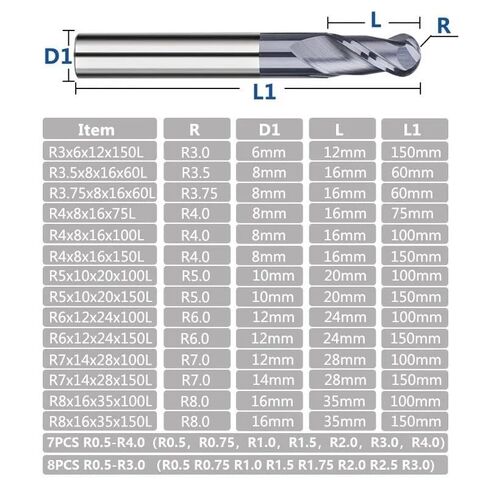 Solid Carbide Ball Nose End Mill Cutter CNC Router Bits R0.5-R6.0 2 Flute Milling Tools Radius(R0.5xD4x2x50L) in Saudi Arabia