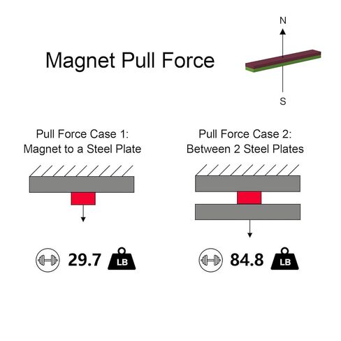 مغناطيس N52 - 2.5 بوصة طول × 3/8 بوصة عرض × 3/16 بوصة ارتفاع - 6 عبوات، مغناطيس أظافر قوي من النيوديميوم، مغناطيس أرضي نادر قوي مستطيل، مغناطيس كتلة نيوديميوم صناعي كبير وشديد التحمل in Kuwait