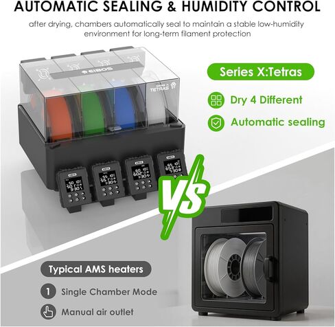 【EIBOS Official】 مجفف خيوط الطابعة ثلاثية الأبعاد Tetras، ترقية سخان AMS لمختبر Bambu Lab AMS، جاف أثناء الطباعة، غرف مستقلة ذات 4 بكرات، صندوق تخزين مختوم تلقائيًا، موفر للطاقة، للنايلون، PLA، PETG in Kuwait