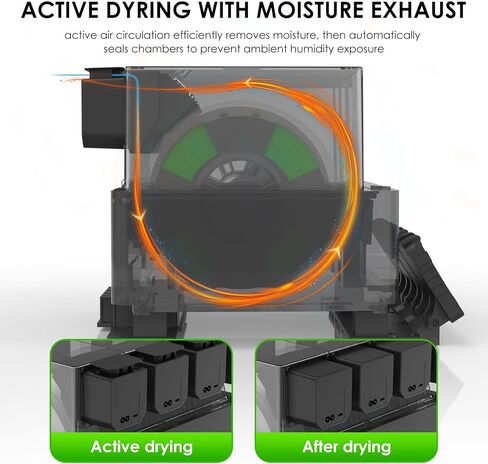 【EIBOS Official】 مجفف خيوط الطابعة ثلاثية الأبعاد Tetras، ترقية سخان AMS لمختبر Bambu Lab AMS، جاف أثناء الطباعة، غرف مستقلة ذات 4 بكرات، صندوق تخزين مختوم تلقائيًا، موفر للطاقة، للنايلون، PLA، PETG in Kuwait