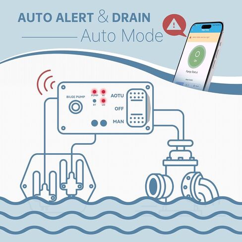 Bilge Pump Switch with Intelligent Water Level Sensor, Zuomeng Bluetooth Sensor Switch Kit with App & Panel Dual Monitoring, Adjustable Water Level Detection Range, 3 Modes, IP65 Panel for Smart Bilge in Kuwait