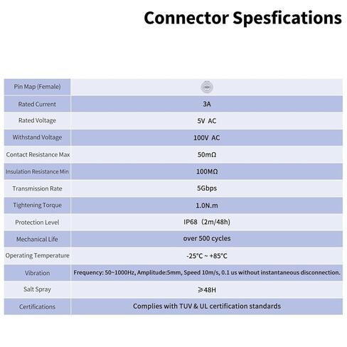 1 قطعة Type-C USB 3.1 موصل IP67 مقاوم للماء 5A واجهة البيانات والطاقة شحن سريع موصل مقبس نقل البيانات (قابس التوصيل B ، كابل 0.5 متر) in Saudi Arabia