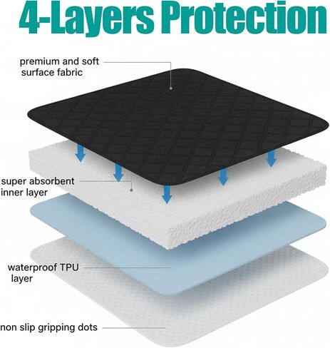 4 عبوات من وسادات الكراسي المقاومة للماء لسلس البول، وسادات حماية المقعد قابلة لإعادة الاستخدام مقاس 55.88 سم × 53.34 سم، غطاء مقعد واقي للكرسي قابل للغسل، وسادة ماصة لسلس البول غير قابلة للانزلاق للسرير والكرسي المتحرك والأطفال والحيوانات الأليفة in Kuwait