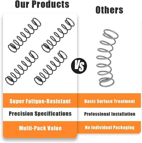 679034001 Replacement Compression Spring Compatible with RY40200 RY24200 P2005 P2006 P2003 P2004 P2200 P2006A P2008 P20103 Durable Steel Spring Kit (4 Packs) in Kuwait
