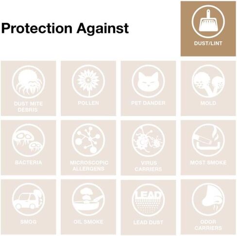 فلتر هواء من الألياف الزجاجية الاقتصادية Flanders Ez Flow Ii MERV 4، 20X24X1 لكل علبة-2488635، 12 قطعة (عبوة من قطعة واحدة) in Kuwait