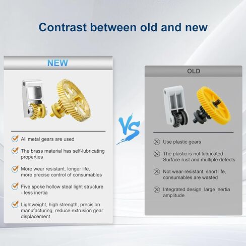 Panda Claw Gold RNC Nanocoated Hardened Steel Extruder Gear for Bambu Lab X1C/P1P/P1S 3D Printers,Golden RNC Nano-Coated Extruder Gear in Kuwait