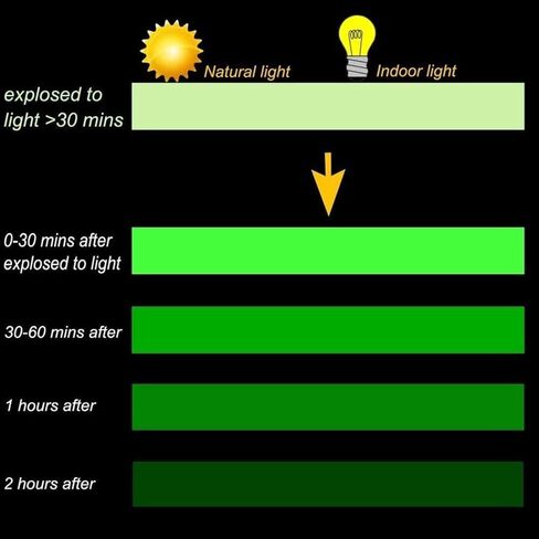 Glow in the Dark Tape 118.11 Inch, Self-Adhesive Luminous Safety Tape for Night Visibility, Home, Stage, and Decoration, Dark Light Warning and Safety Marker Tape(0.39" W) in Saudi Arabia