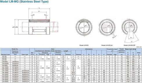 LM10MG 10MM LMS10 MG Linear Ball Bearings Stainless Steel Resin Retainer Bushing LMS10UU Shaft Bearing 10x19x29mm Precision in Saudi Arabia