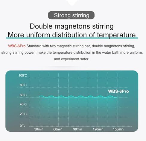 Magnetic Stirring Water Bath, Digital Lab Water Bath Pot, Speed ​​100-1200rpm, Built-in Heating Tube, Stainless Steel Lining, Can Place 3L Flasks or 2L Beakers, for Lab in Kuwait