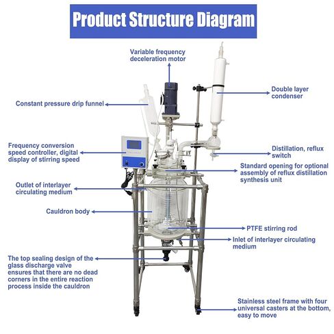 Glass Reactor Chemical Jacketed Glass Reactor Vessel Digital Display Vessel Device Double-Layer Glass Reactor with Support Frame Adjustable Speed for Lab Reaction Distillation 20L 110V in Kuwait