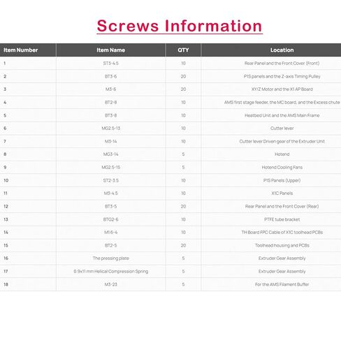 Replacesment Screws Kit Compatible with Bambo Lab X1 X1C P1S P1P Series and AMS, Assortment of 3D Printer Screws in Kuwait