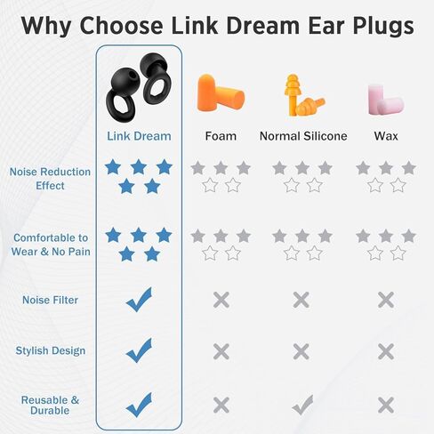Ear Plugs for Sleep – Super Soft, Reusable Hearing Protection in Flexible Silicone for Noise Reduction & Flights - 8 Ear Tips in XS/S/M/L -Black.Hearing Protection Ear Plugs Noise Cancelling 30dB in Kuwait