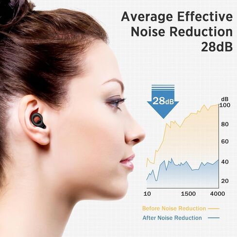 Ear Plugs for Sleep – Super Soft, Reusable Hearing Protection in Flexible Silicone for Noise Reduction & Flights - 8 Ear Tips in XS/S/M/L -Black.Hearing Protection Ear Plugs Noise Cancelling 30dB in Kuwait