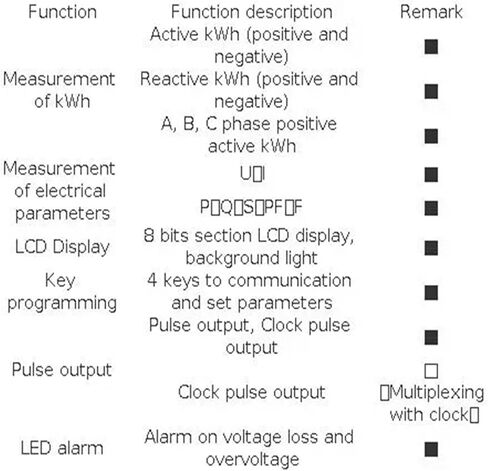3 * 10 (100) محولات تيار مقسمة لتيار الإدخال in Kuwait