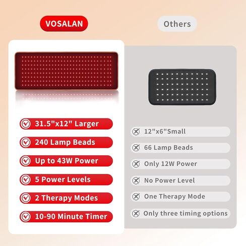 Red Light Therapy Pad for Body, Large Infrared Light Therapy Wrap with 240 LEDs (660nm & 850nm), 31.5" x 12" Red Light Therapy Mat for Back Shoulder Joint Muscle Relief, 43W, Timer in Saudi Arabia