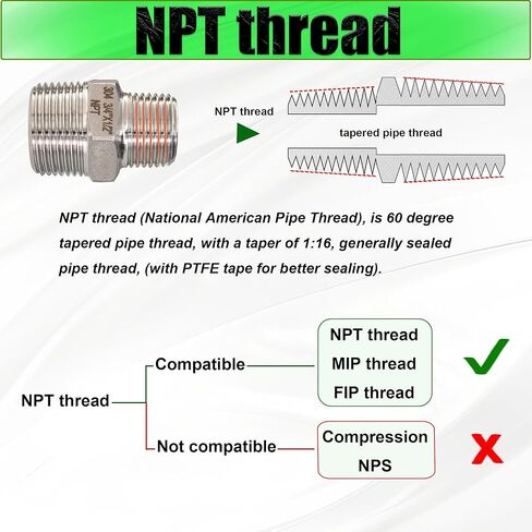 3/4 بوصة إلى 1/2 بوصة محول تركيب الحلمة سداسي NPT ذكر، 304 من الفولاذ المقاوم للصدأ 3/4 بوصة إلى 1/2 بوصة MNPT تركيبات محول الأنابيب الملولبة لتقليل موصل الحلمات (3/4 بوصة × 1/2 بوصة ذكر) in Saudi Arabia