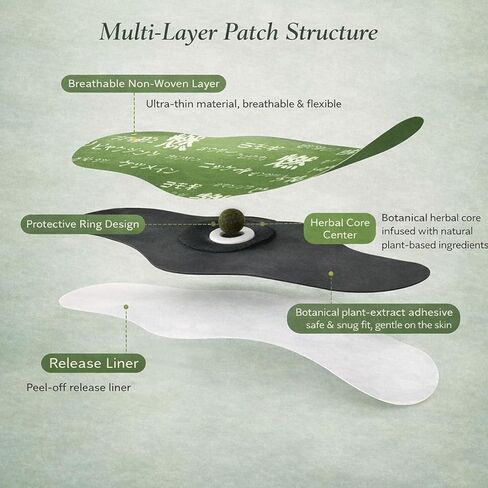 قطعتان من وسادة التوازن العشبية - مكونات نباتية، تصميم لاصق مريح، استخدام موضعي سهل، يعزز راحة البطن، تصميم غير مهيج in Kuwait