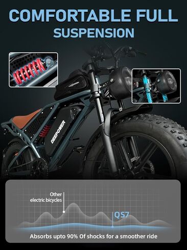 DEEPOWER Electric Bike for Adults,1500W Peak Motor 30MPH Electric Dirt Bike,Dual Suspension Ebikes for Adults, 20" Fat Tire E Bike with 624Wh 40 Miles Battery,UL2849 Tested in Kuwait