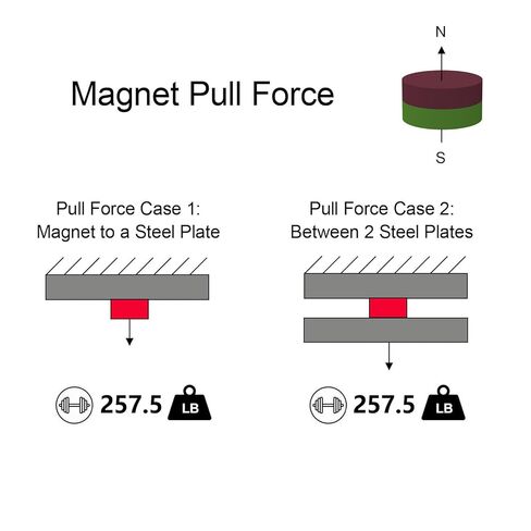 258LBS Large N52 Magnet - 2" D x 1" H - 1 Pack, Very Strong Neodymium Disc Magnets, Super Powerful Rare Earth Magnets, Heavy Duty Industrial Neodymium Round Magnet 2.0 x 1.0 inch in Saudi Arabia