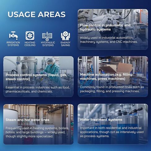 صمام الملف اللولبي الكهربائي النحاسي UNOX 1/4 بوصة NPT 110 فولت تيار متردد مع كابل 6 أقدام، 3 أسلاك توصيل، محول 1/8 بوصة متضمن، مغلق عادة، الضغط 0-363 رطل لكل بوصة مربعة (0-25 بار)، الماء، الهواء in Kuwait