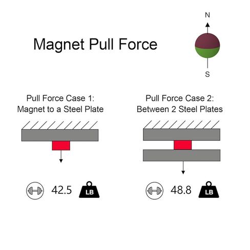 Large Sphere Magnet N42, 1.26" Dia-2 Pack Spherical Rare Earth Magnets, 1-1/4 Inch Super Strong Neodymium Ball Magnet for Fridge,Industrial,Research,Commercial,Magnetic Stud Finder in Saudi Arabia