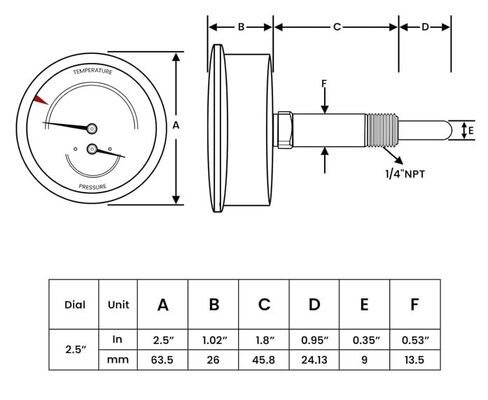 مجموعة قياس غلاية Tridicator التجارية، علبة فولاذية سوداء، أجزاء داخلية برونزية، عدسة بلاستيكية مع مؤشر أحمر، قرص 2.5 بوصة، 0-75 رطل لكل بوصة مربعة (قدم H₂O) و70-320 درجة فهرنهايت، حامل خلفي 1/4 بوصة NPT وحقيبة قابلة للتدوير in Kuwait