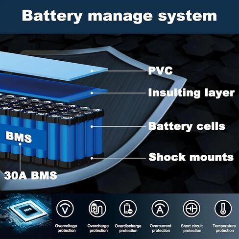 36V 10Ah, Battery Lithium Ebike Scooter with 30A BMS for 0-1000W Motor, Lithium Replacement Battery with XT60 Adaptor, Charger, T Plug in Saudi Arabia