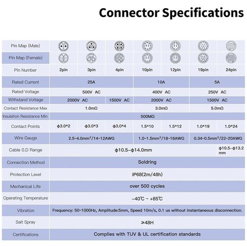1Pcs Waterproof IP68 M24 Circular Connector 2 3 4 10 12 19 24 Pin BD24 Outdoor Panel Connector for Power Signal Equipments(Type A Set,24P) in Saudi Arabia