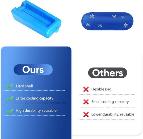 sarlar Insulin Vial and Pen Cooler Travel Case with TSA Approved Ice Brick, Diabetes Supplies Carrying Bag for Keep Medicine Cool & Storage, Portable Protection for Daily Life and Trips in Saudi Arabia