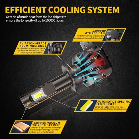 H7 LED Bulb, 30000LM 600% Super Bright 6500K Xenon White Fog Light, Wireless Plug and Play with Fan, Pack of 2 in Kuwait