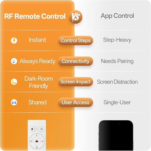 Hotmoon Sound Machine Baby Night Light، Lulllight White Noise Sound Machine التحكم عن بعد/اللمس، مؤقت، مدرب نوم الأطفال الصغار 27 صوتًا مهدئًا للأطفال في الحضانة أثناء النوم والرضاعة الطبيعية وغرفة نوم التهويدة in Kuwait