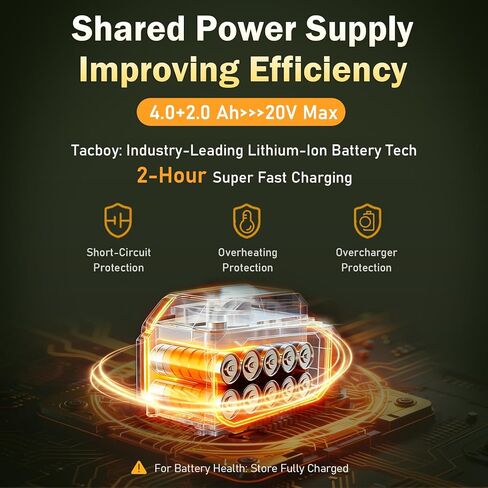 مجموعة كومبو منفاخ الأعشاب وأوراق الشجر اللاسلكية بقوة 20 فولت مع بطاريتين، أدوات تشذيب كهربائية مع 11 قطعة شفرات لبطارية ماكيتا، ماكينة تشذيب العشب، جزازة العشب، أداة تقطيع الفرشاة، أداة حديقة الفناء YellowC in Kuwait