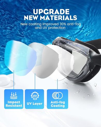 Victoper Swim Goggles 2 Pack, Anti Fog&UV Swimming Goggles for Audlt, No Leaking Swim Glasses for Men Women Youth in Saudi Arabia