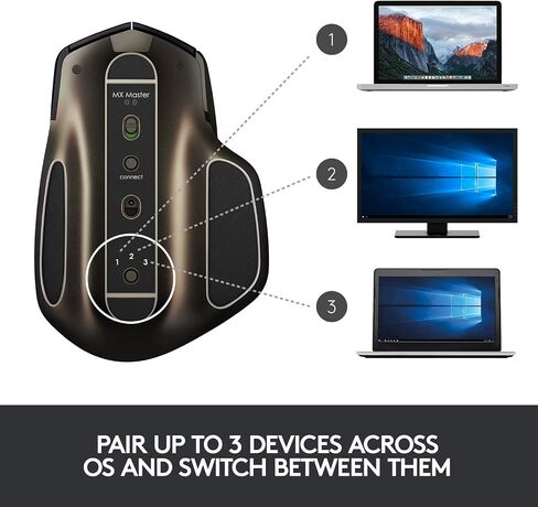 Logitech MX Master Wireless Mouse High-Precision Sensor, Speed-Adaptive Scroll Wheel, Easy-Switch up to 3 Devices - Meteorite (Renewed) in Saudi Arabia