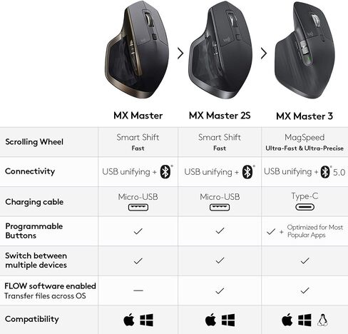 Logitech MX Master Wireless Mouse High-Precision Sensor, Speed-Adaptive Scroll Wheel, Easy-Switch up to 3 Devices - Meteorite (Renewed) in Saudi Arabia
