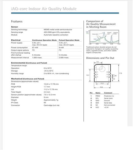 Module IAQ-CORE-C in Saudi Arabia
