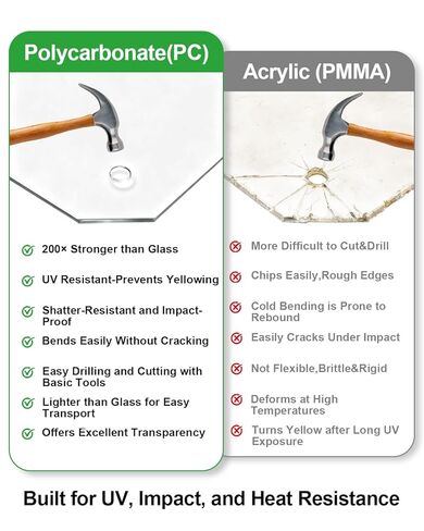 1/4" Thick Polycarbonate Plastic Sheet 24"x24"- UV,Impact&Weather Resistant Transparent Polycarbonate Panel,Easy to Cut for DIY Hobby, Home,Crafts & Window Replacement in Saudi Arabia