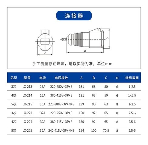 موصل صناعي 16A 32A IP44 مقبس ثلاثي الطور مكشوف ومخفي قابس مباشر أزرق (LX 223 3 core 32A) in Kuwait