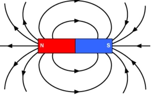 مغناطيس النيوديميوم القوي للغاية N45 3 × 1/2 × 1/4 شريط مغناطيسي دائم، أقوى وأقوى مغناطيسات الأرض النادرة في العالم بواسطة المغناطيس التطبيقي in Kuwait