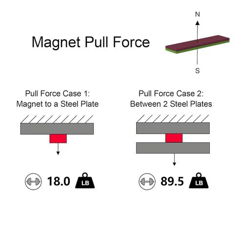 مغناطيس N52 - 2 بوصة طول × 1/2 بوصة عرض × 1/8 بوصة ارتفاع - 10 عبوات، مغناطيس شريط نيوديميوم قوي، مغناطيس قوي من النيوديميوم الصناعي شديد التحمل للثلاجة، المرآب، المطبخ، العلوم، الحرف اليدوية، المكتب، DIY in Kuwait