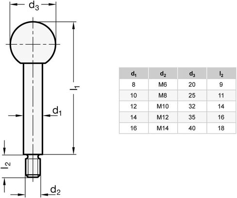جانتر نورميلينتي | قضبان المقبض - GN 310-10-100-A-NI | قطر المقبض: 10 ملم | ستانلس ستيل | عبوة من 2 in Kuwait