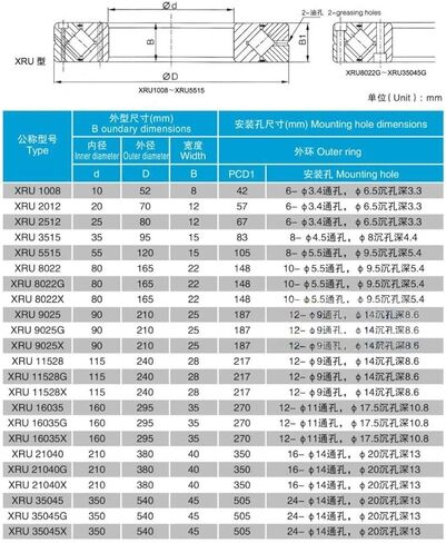 TMP1105 544162 ABEC 5 Crossed Roller Bearings 1PC Rotary Bearing Manipulator Turntable(RU42UUCC0) in Saudi Arabia