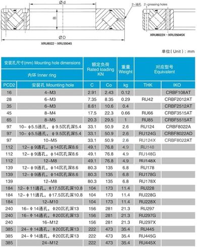 TMP1105 544162 ABEC 5 Crossed Roller Bearings 1PC Rotary Bearing Manipulator Turntable(RU42UUCC0) in Saudi Arabia