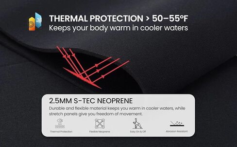 Jet Ski Wetsuit 2 Piece Set | Jettribe Team Rider Series | 3mm Stretch Neoprene with Reinforced Knee Panels for Men & Women (2XL, Blue/Grey) in Kuwait