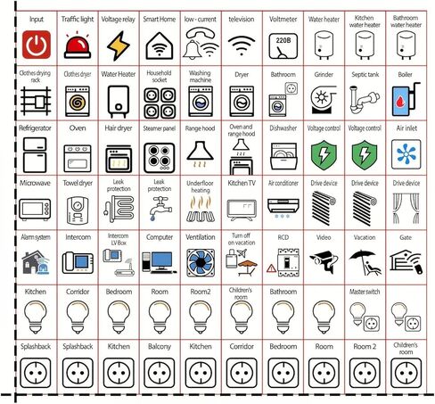 70pcs Electrical Switch Label Stickers, PVC Material Circuit Breaker Labels for Home Identification, Outlet Panel Reminder Decals Set in Saudi Arabia