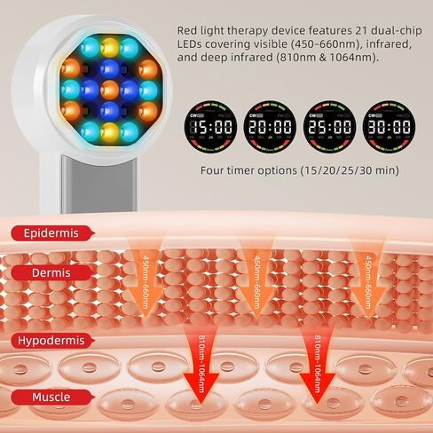 Handheld Red Light Therapy Device with Pulse Mode, 3 Wavelengths Infrared & Near Infrared Light Therapy for Body, Knee, Shoulder, Back, Joints & Muscles, 5 Core Modes, Safe for Humans and Pets in Saudi Arabia